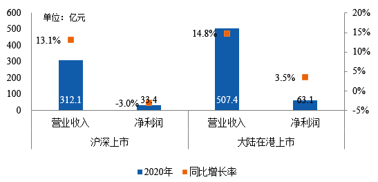 房地產(chǎn)上市公司(房地策劃公司微信運(yùn)營)(圖6)