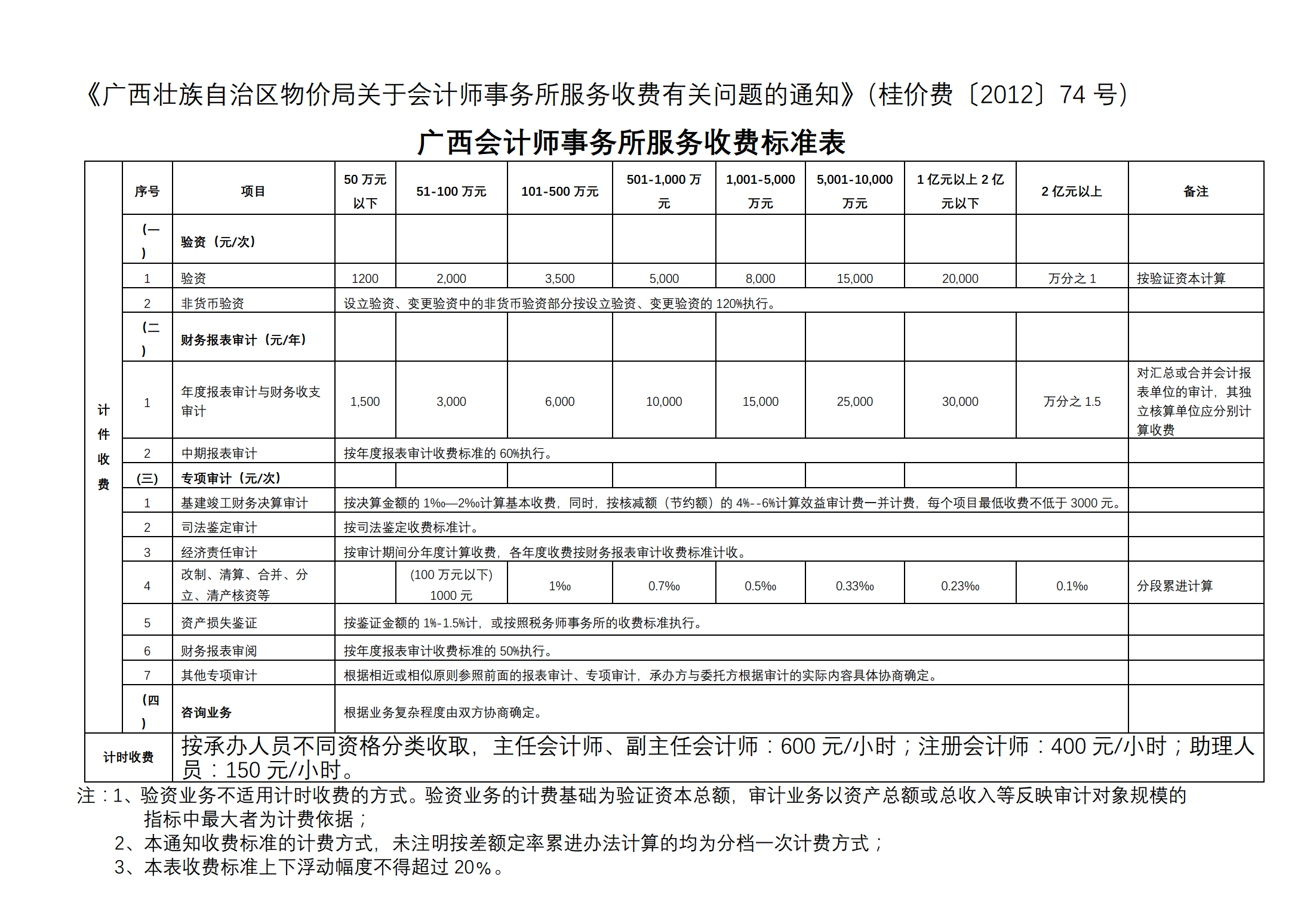 財(cái)務(wù)咨詢一般怎么收費(fèi)的(安永財(cái)務(wù)交易咨詢