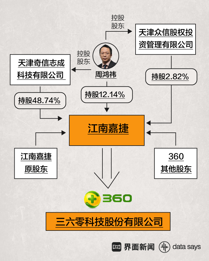 360借殼上市(冬蟲夏草第一股上市 青海春天借殼賢成礦業(yè))