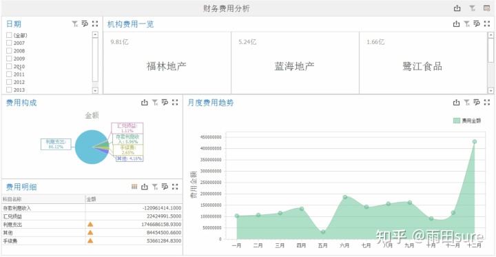 財務費用分析(財務做賬費用類型)