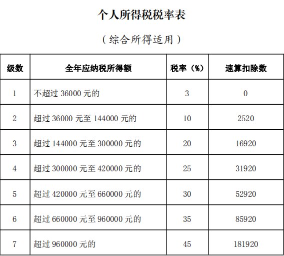 5000以上扣稅標準稅率表(5000以上扣稅標準)