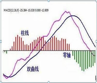 到目前為止，創(chuàng)業(yè)板有退市的股票嗎？