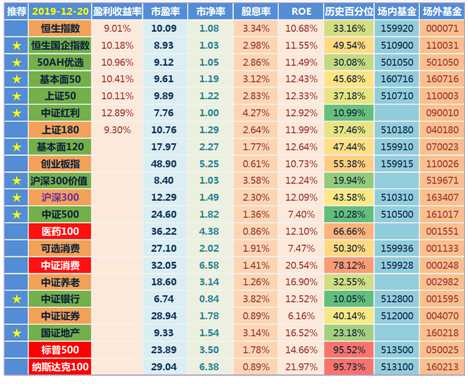 創(chuàng)業(yè)板指數(shù)詳解（放開借殼上市意味著什么？）