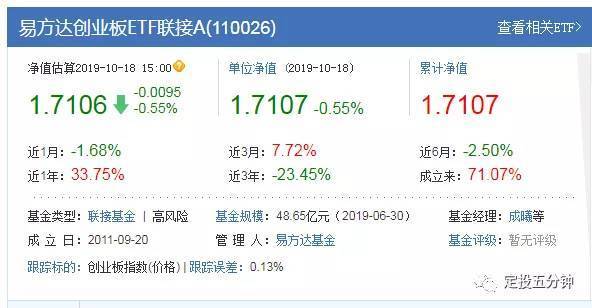 創(chuàng)業(yè)板指數(shù)詳解（放開借殼上市意味著什么？）