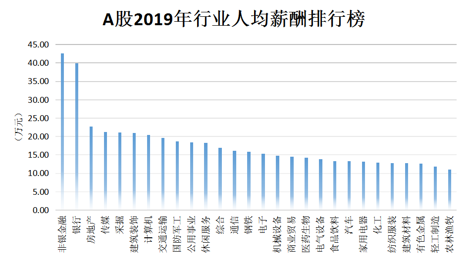 上市公司員工薪酬標準(公司美股上市員工股權(quán)如何賣)