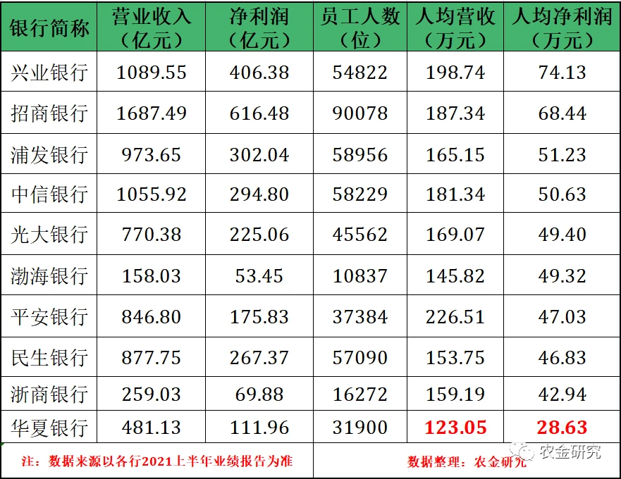 上市公司員工薪酬標準(公司美股上市員工股權(quán)如何賣)