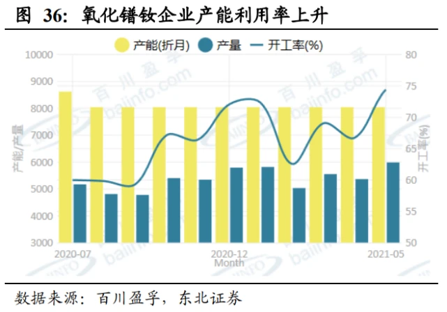 稀土上市公司(贛州稀土上市)