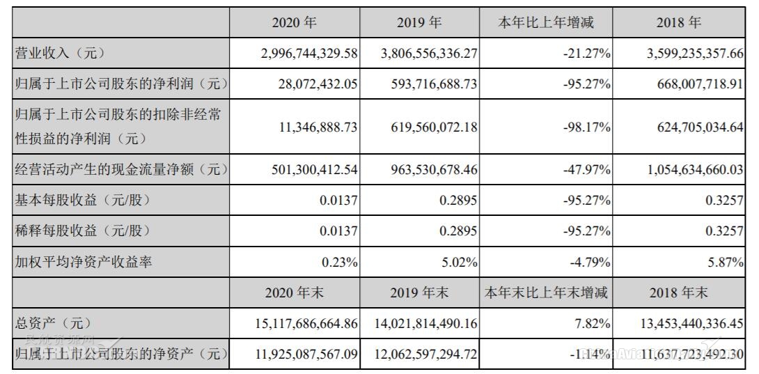 深圳上市公司(公司在上海上市好還是深圳)