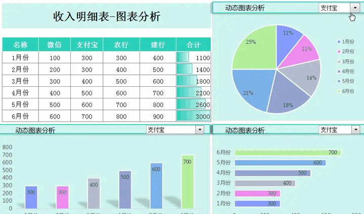 針對(duì)企業(yè)老板的財(cái)務(wù)培訓(xùn)(非財(cái)務(wù)經(jīng)理的財(cái)務(wù)