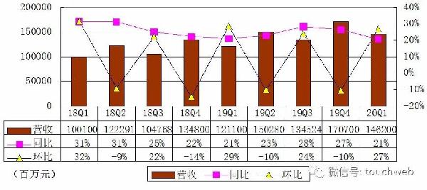 京東香港上市(京東上市時(shí)估值選用的是)(圖6)