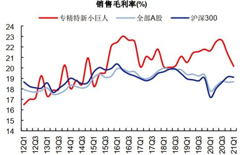 中小企業(yè)上市(分拆上市 對(duì)中小股東)(圖9)