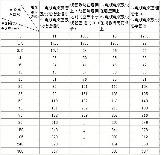 電纜上市公司(東方電纜上市交易時間)