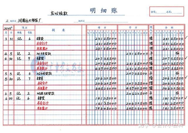 財(cái)務(wù)(非財(cái)務(wù)經(jīng)理財(cái)務(wù)培訓(xùn))