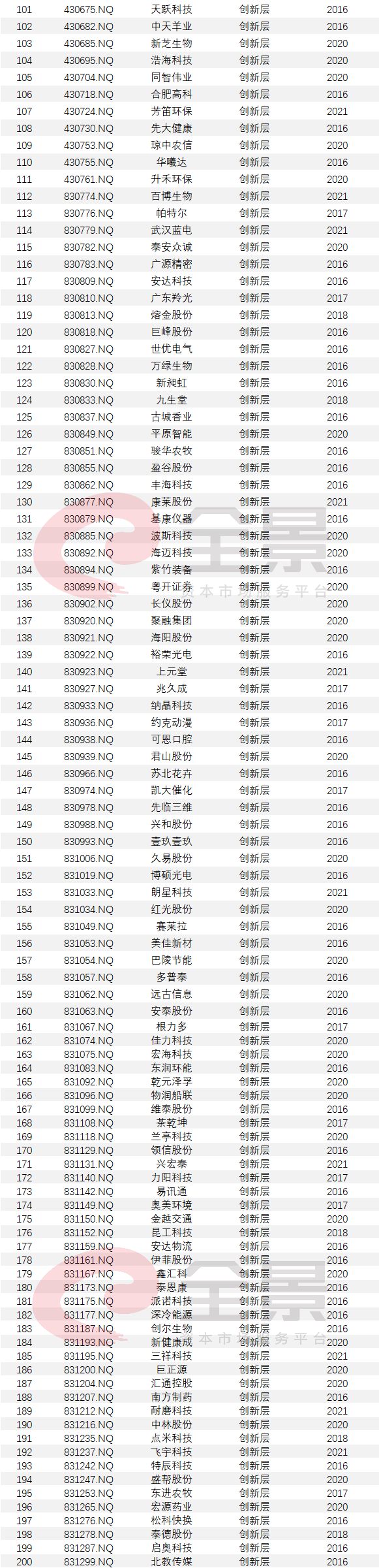 上市公司條件(什么樣的公司具備上市條件)(圖8)