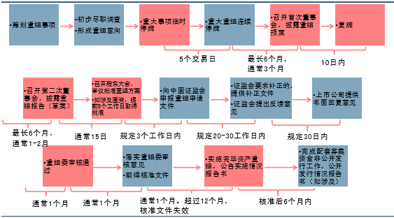 借殼上市流程(順豐尋求借殼鼎泰新材實(shí)現(xiàn)上市)