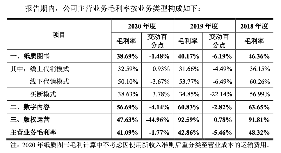 創(chuàng)業(yè)板上市條件五條標(biāo)準(zhǔn)(上?？苿?chuàng)板上市條件)