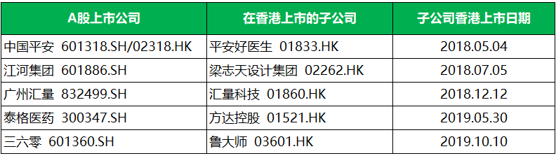 分拆上市的條件(ipo分拆上市整體上市)(圖8)