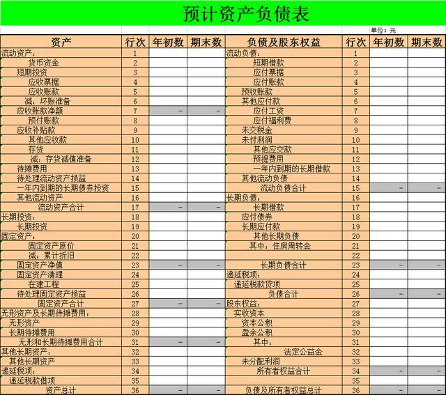 集團公司財務管理制度(小企業(yè)財務報銷制度