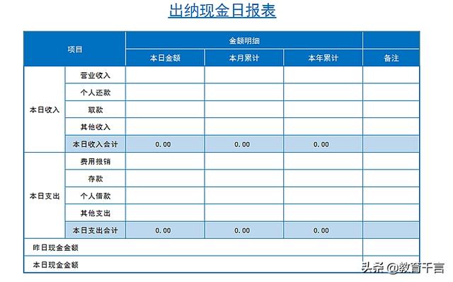 財務總監(jiān)工作內(nèi)容(財務總監(jiān)第一天工作怎么