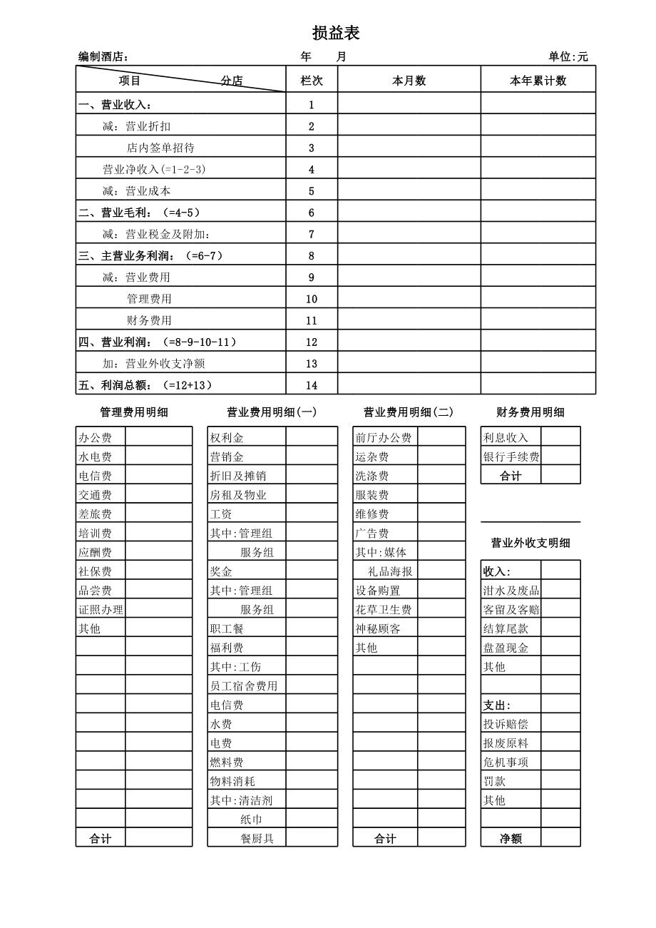 財務(wù)總監(jiān)(營銷總監(jiān)和財務(wù)總監(jiān)哪個工資高)