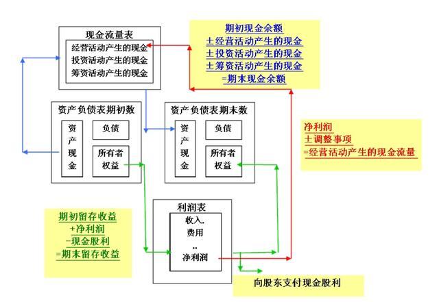 財務(wù)分析(哈佛分析框架財務(wù)戰(zhàn)略分析新思維)