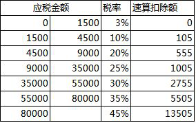 5個(gè)步驟教你實(shí)現(xiàn)合理避稅！學(xué)會(huì)能省一大筆錢