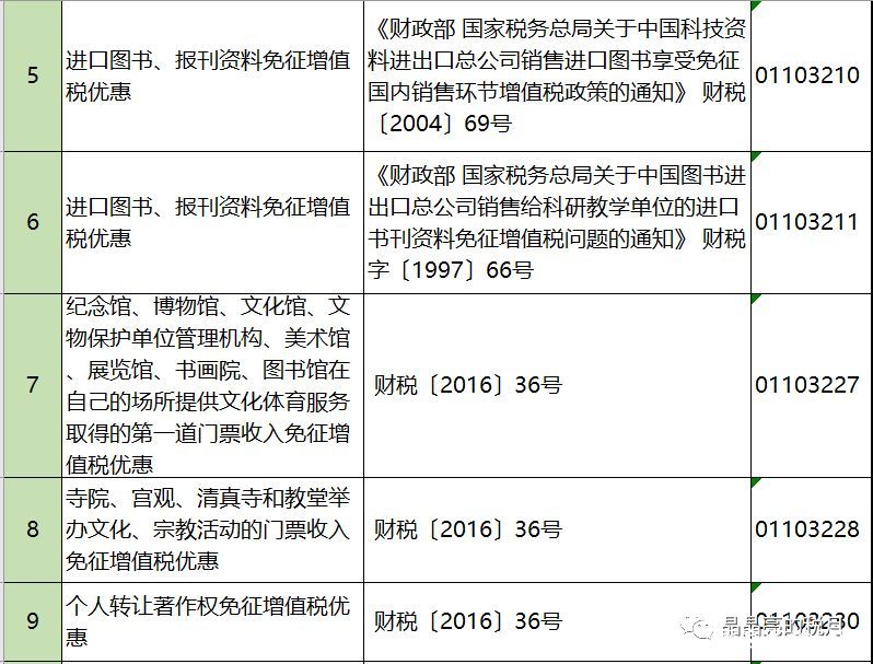 2019年增值稅合理避稅的176種方法！太有用了