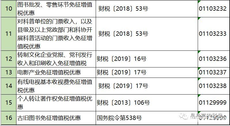 2019年增值稅合理避稅的176種方法！太有用了