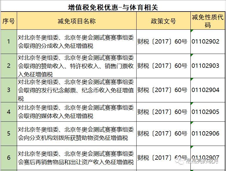 2019年增值稅合理避稅的176種方法！太有用了