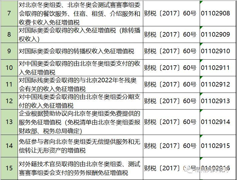 2019年增值稅合理避稅的176種方法！太有用了