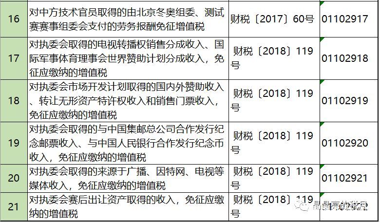 2019年增值稅合理避稅的176種方法！太有用了