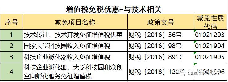 2019年增值稅合理避稅的176種方法！太有用了