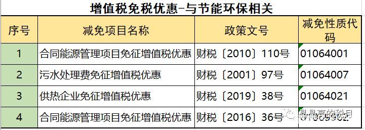 2019年增值稅合理避稅的176種方法！太有用了