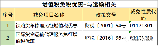 2019年增值稅合理避稅的176種方法！太有用了