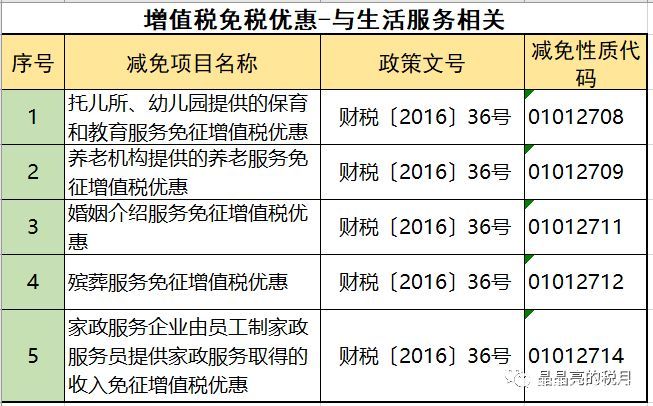 2019年增值稅合理避稅的176種方法！太有用了