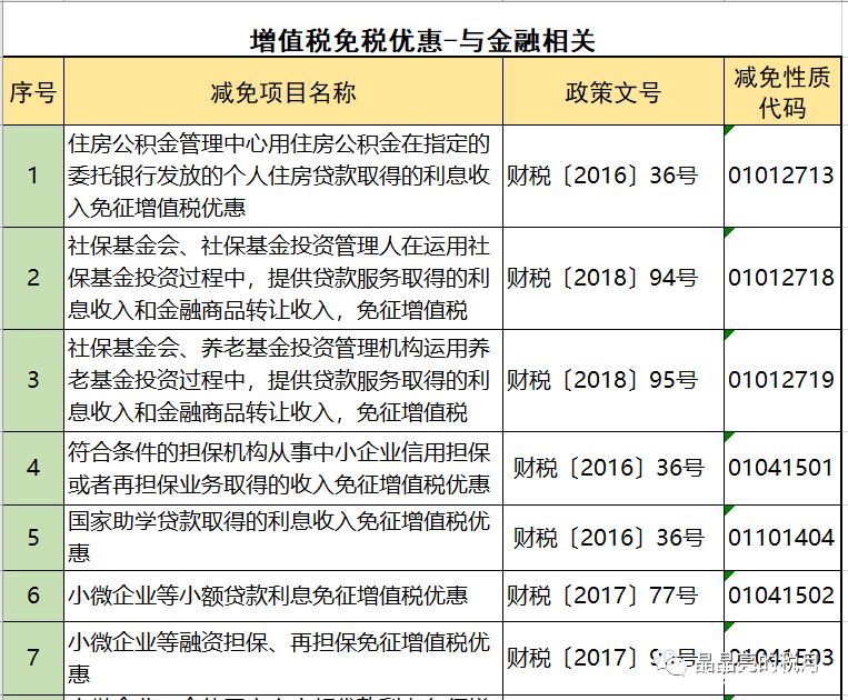 2019年增值稅合理避稅的176種方法！太有用了