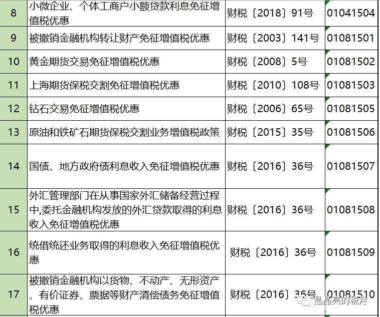 2019年增值稅合理避稅的176種方法！太有用了