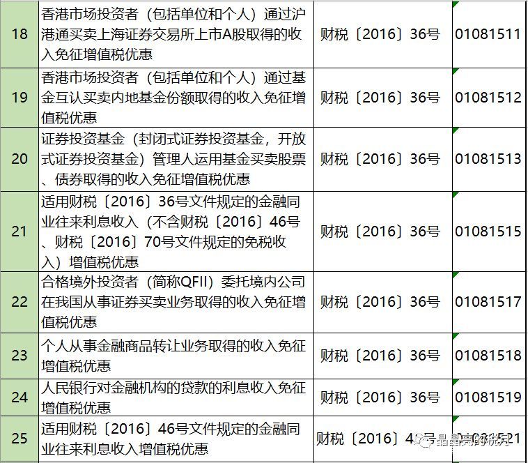 2019年增值稅合理避稅的176種方法！太有用了