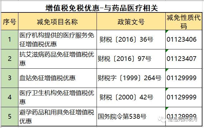 2019年增值稅合理避稅的176種方法！太有用了