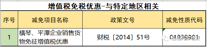 2019年增值稅合理避稅的176種方法！太有用了