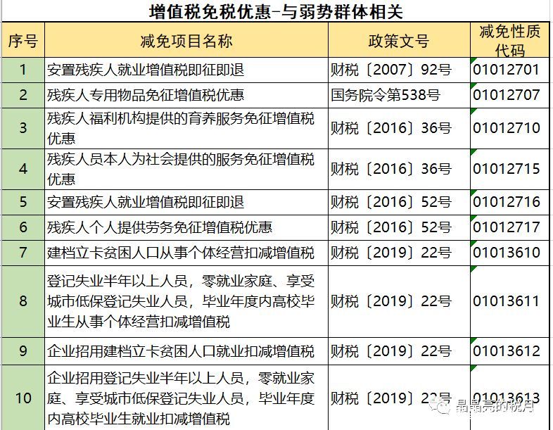 2019年增值稅合理避稅的176種方法！太有用了