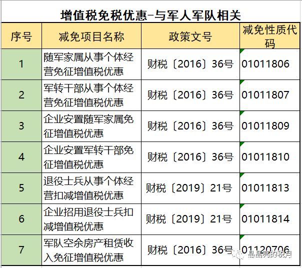 2019年增值稅合理避稅的176種方法！太有用了