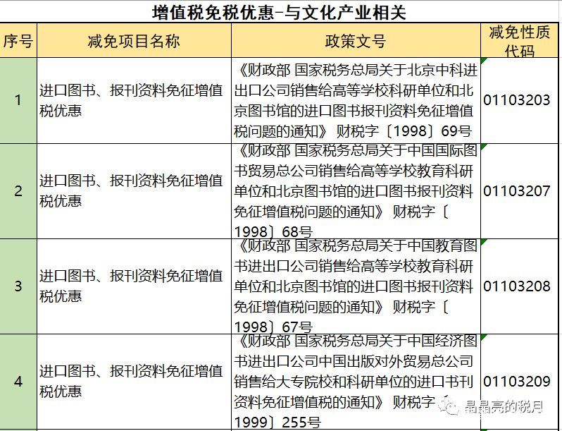 2019年增值稅合理避稅的176種方法！太有用了