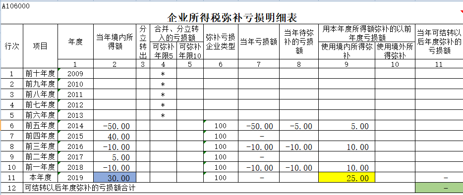 財務顧問費一般是多少(上海財務律師秦顧問)