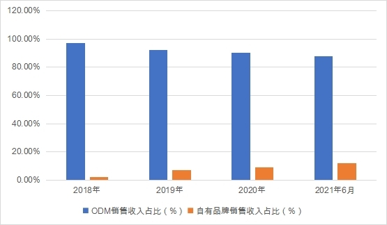 上市輔導(dǎo)企業(yè)(企業(yè)同時(shí)在a股上市和h股上市)