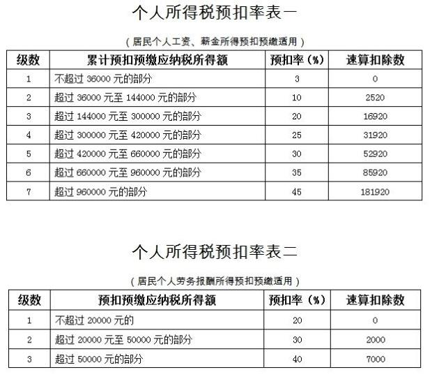 稅務(wù)籌劃