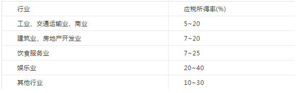 深入了解個人獨資企業(yè)