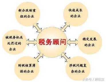 籌劃稅收(稅收實體法稅收程序法稅收爭)