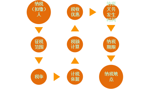 節(jié)稅籌劃案例(節(jié)稅籌劃實(shí)操案例精解)