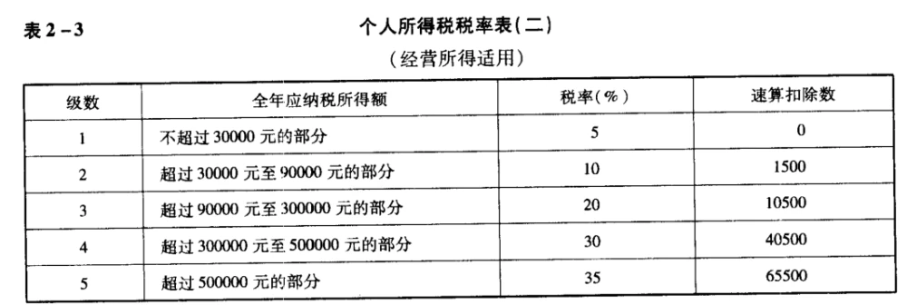 項(xiàng)目納稅籌劃(簡述消費(fèi)稅納稅人的籌劃方法)